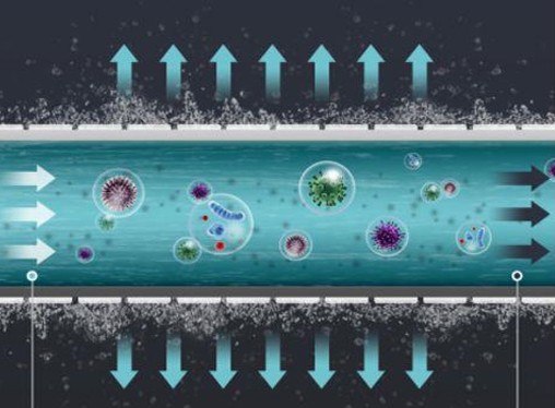 什么是水中的膠體物質(zhì)？